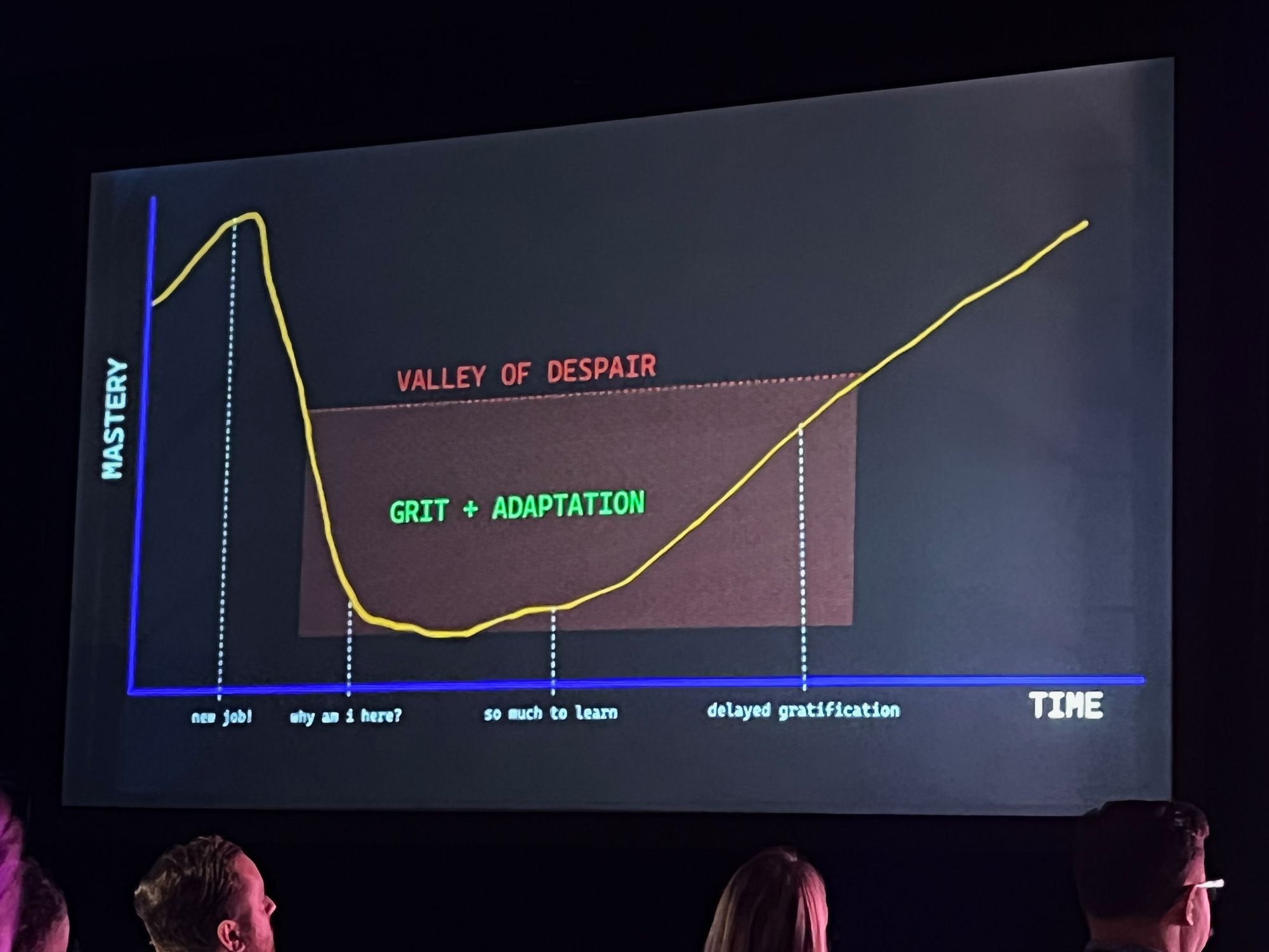 What I learned from speaking at LeadDev